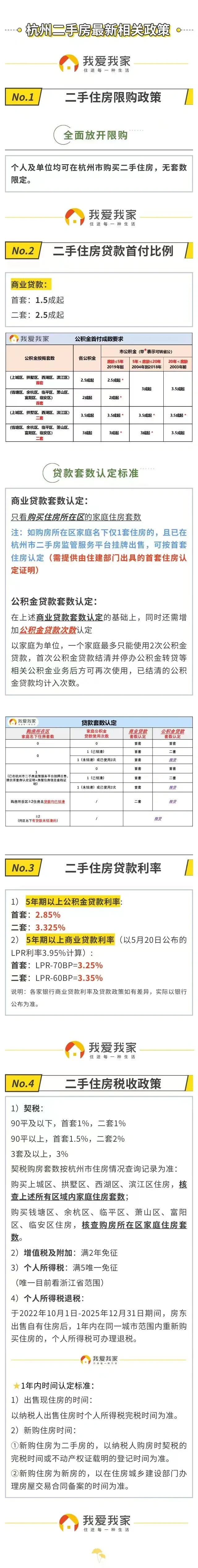 首付15了，还能在杭州买房吗