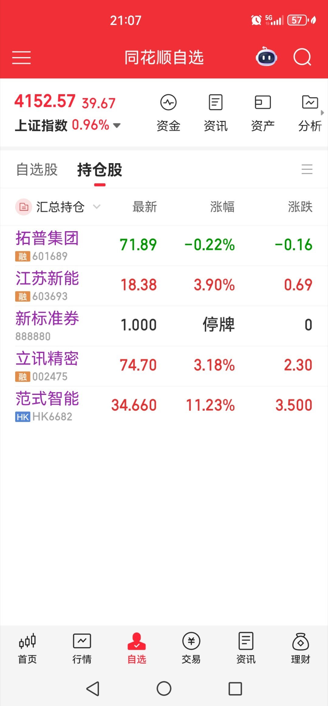 我今天把半导体的股都卖了，目前持仓这几支，明天把江苏新能卖了。 