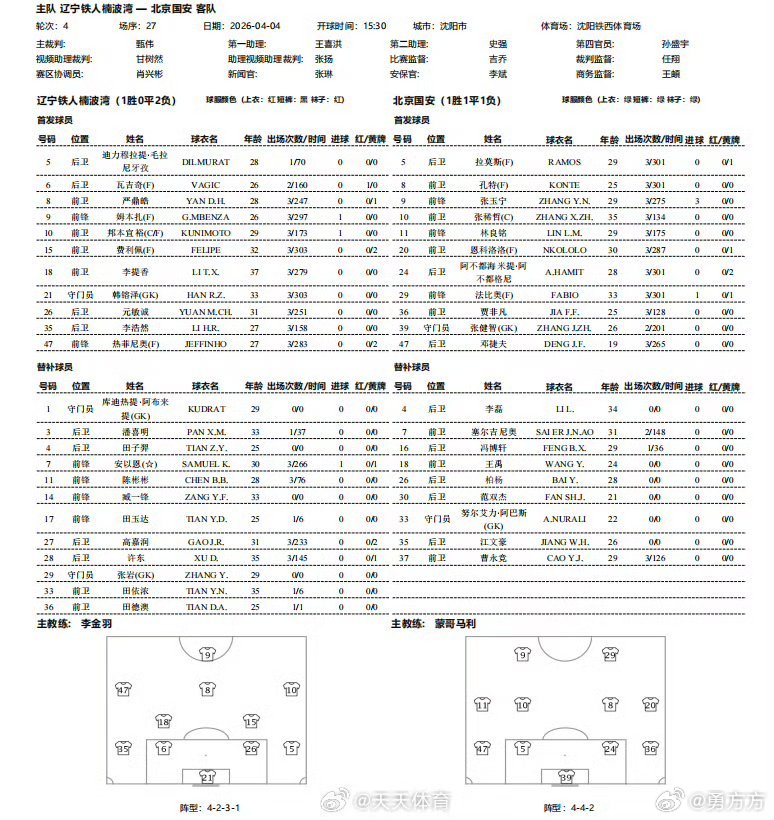 辽宁铁人vs北京国安 这场替补非常有限，名单没报满，赛鸟和李磊没大问题应该不会轻