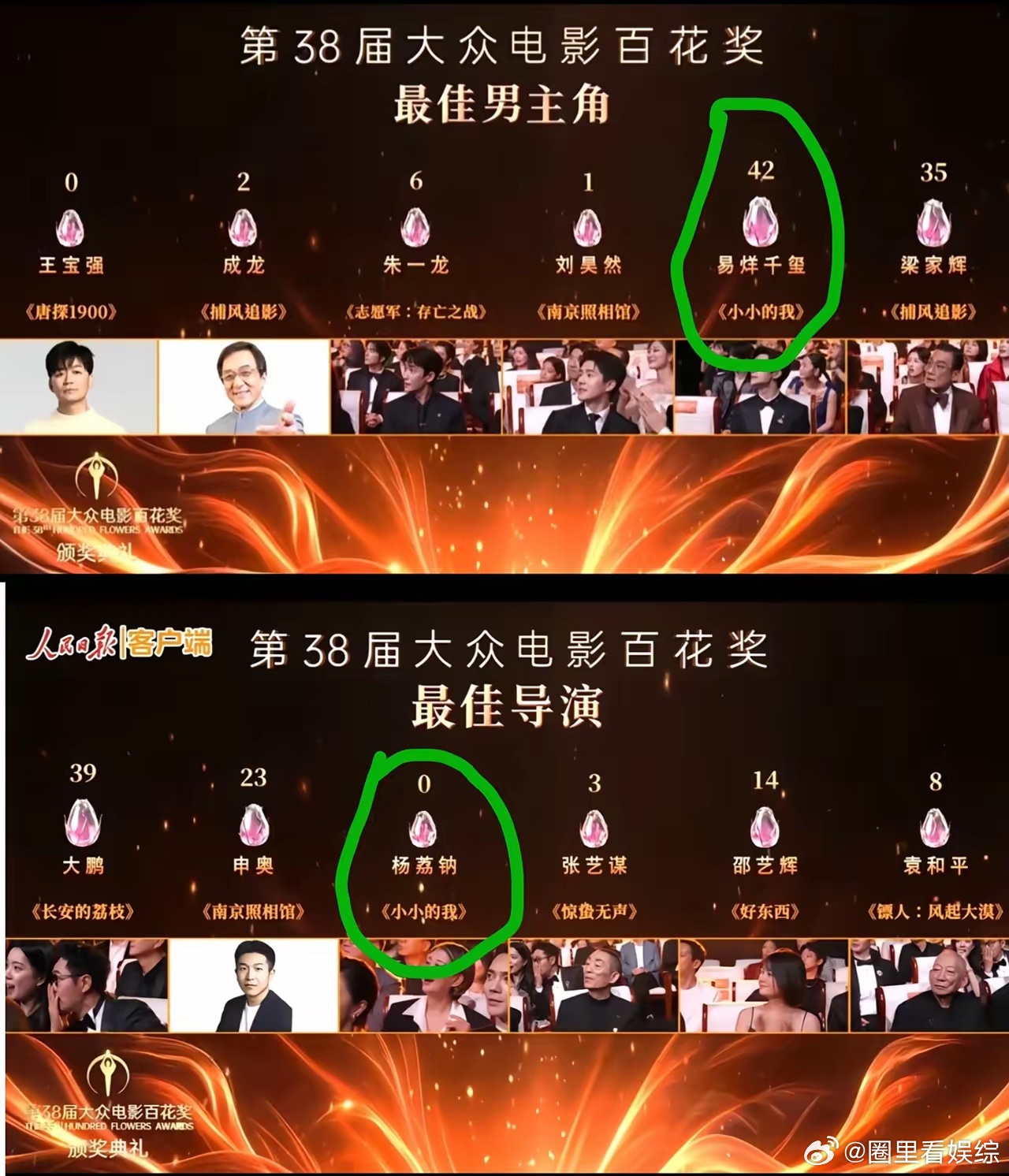 百花奖最让人觉得讽刺的事情，不是王宝强最佳男主得了0票，也不是刘诗诗最佳女配得了