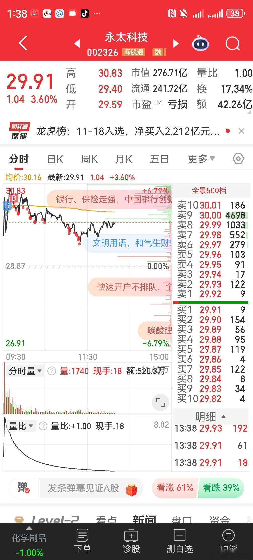 永太科技也是做T，动态持有 