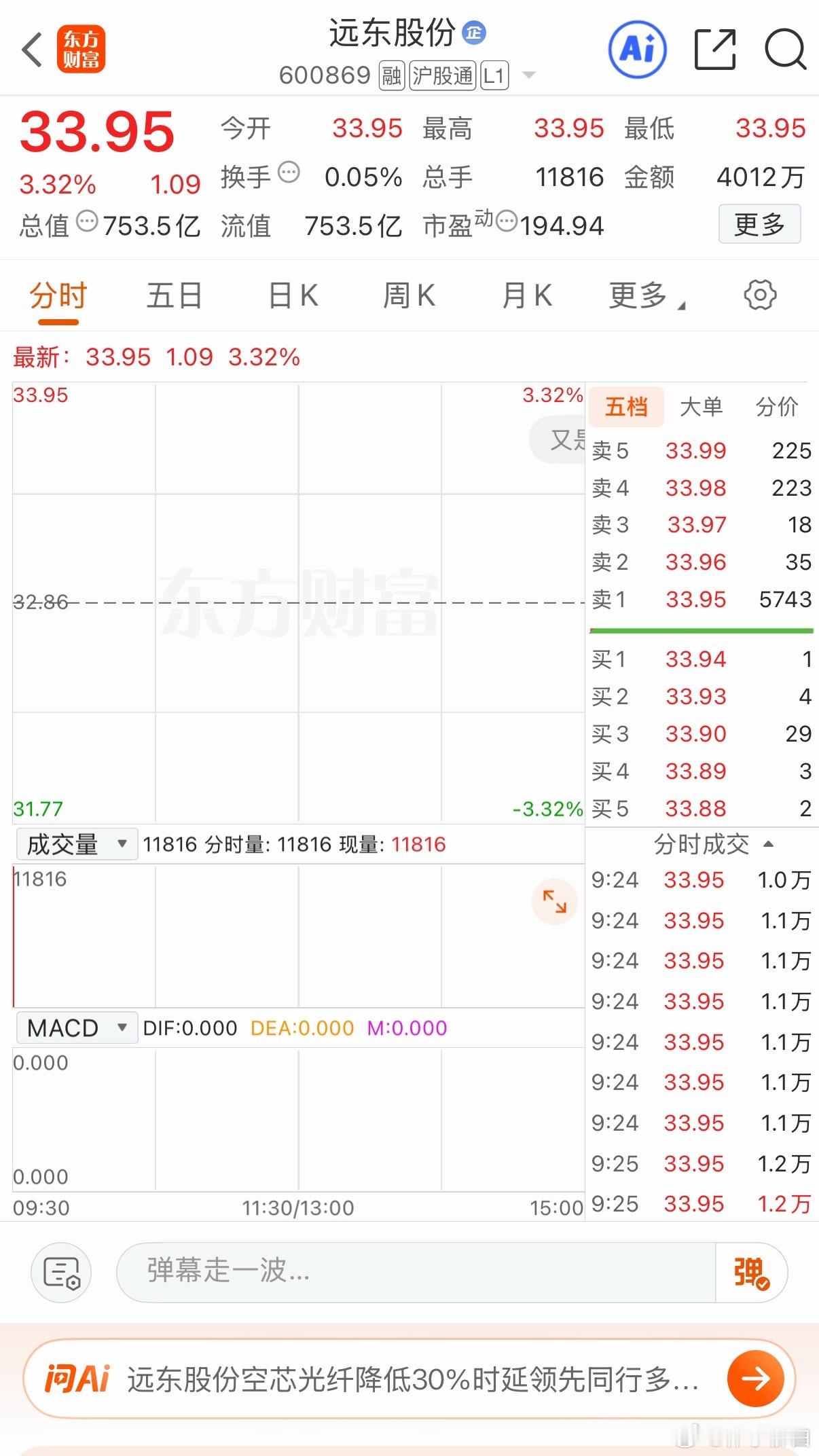 远东今天能高开高走吗