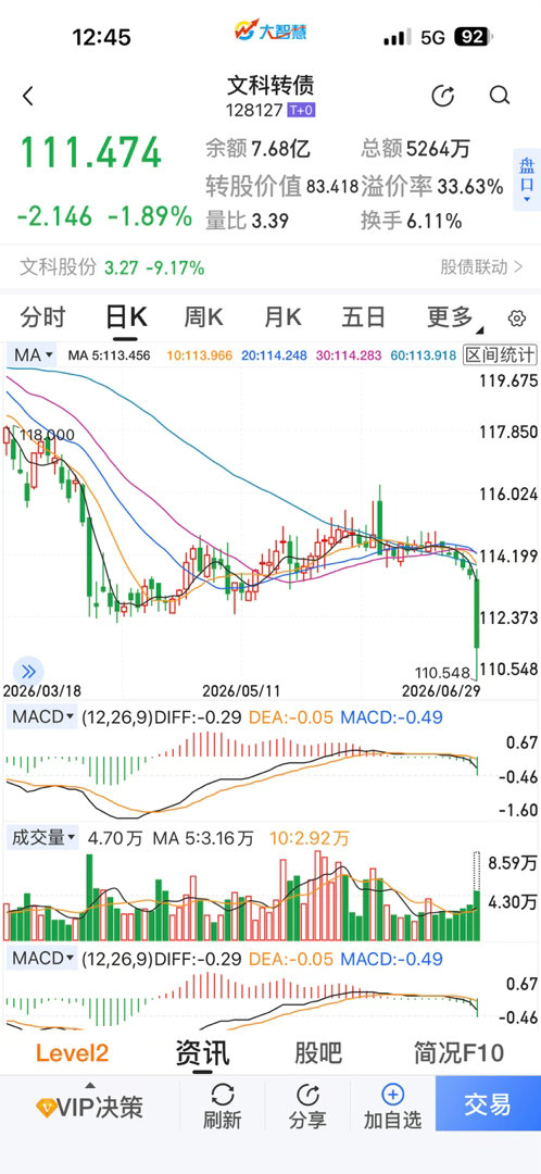 兄弟姐妹们们，有可能违约否？？年化8个点了？？ 