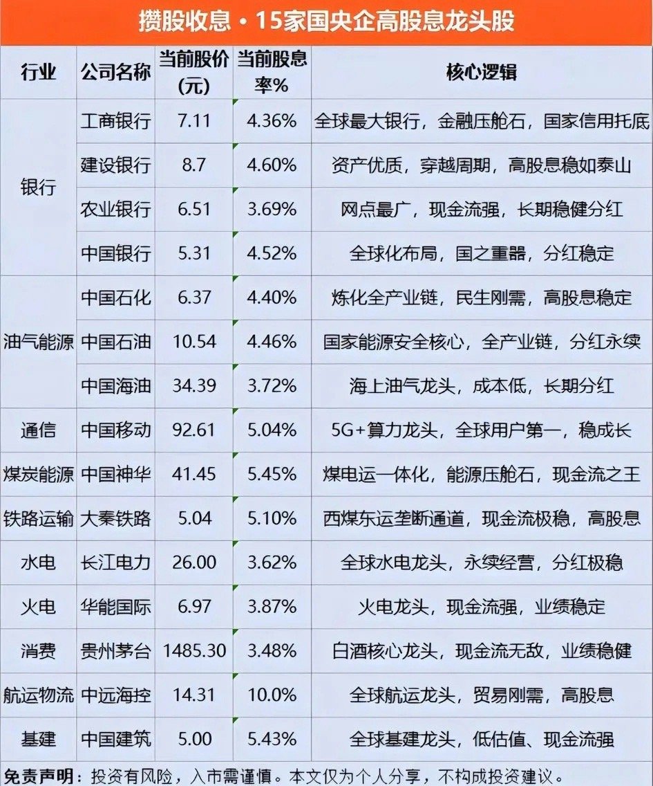 有那位大佬能说下计算方式吗？比如10元1股，1千股成本1万元，通过分红变成9.5