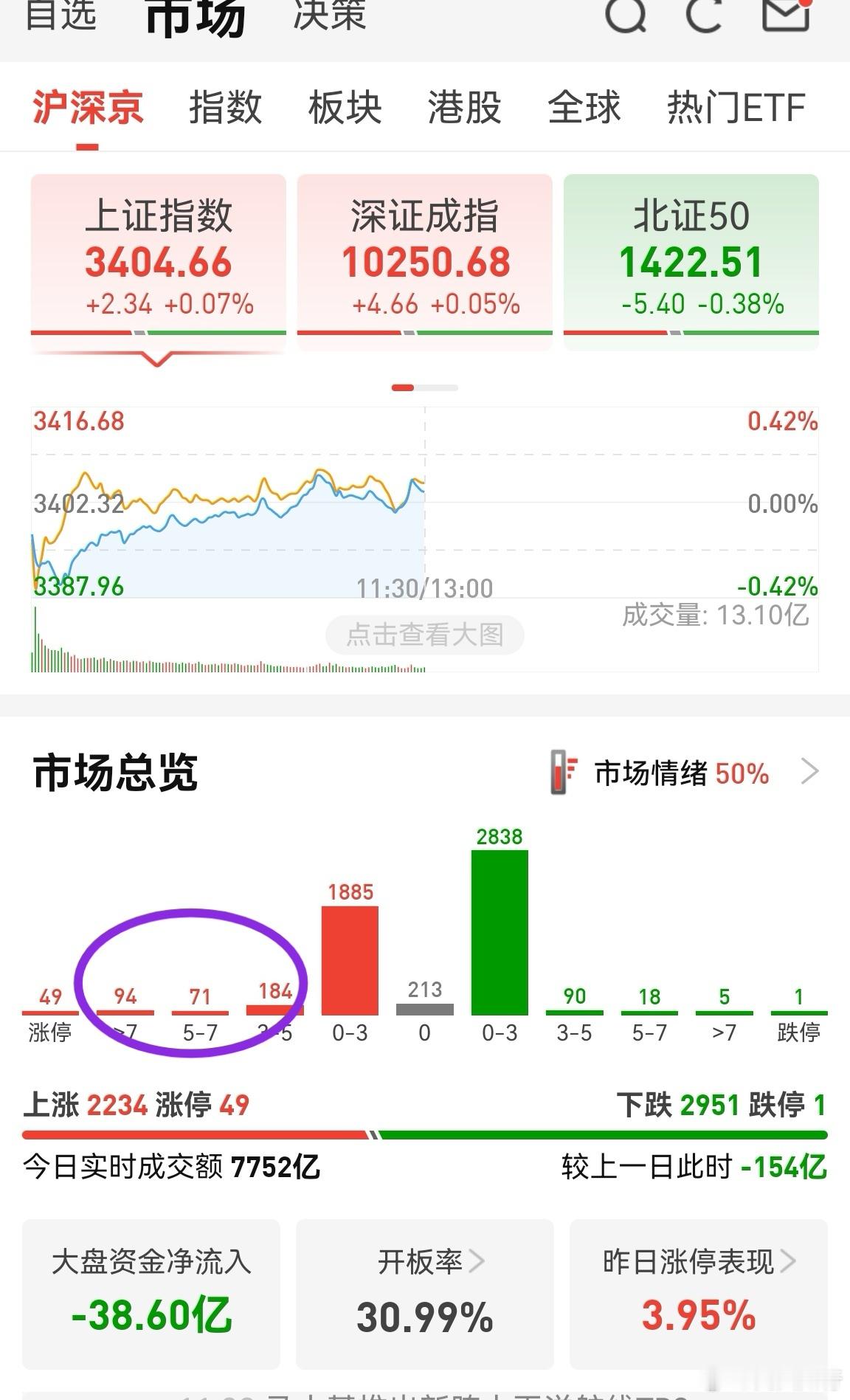 昨天有个新闻，就是对非洲53个国家零关税。那么对采购钴等金属的企业是利好。马斯克