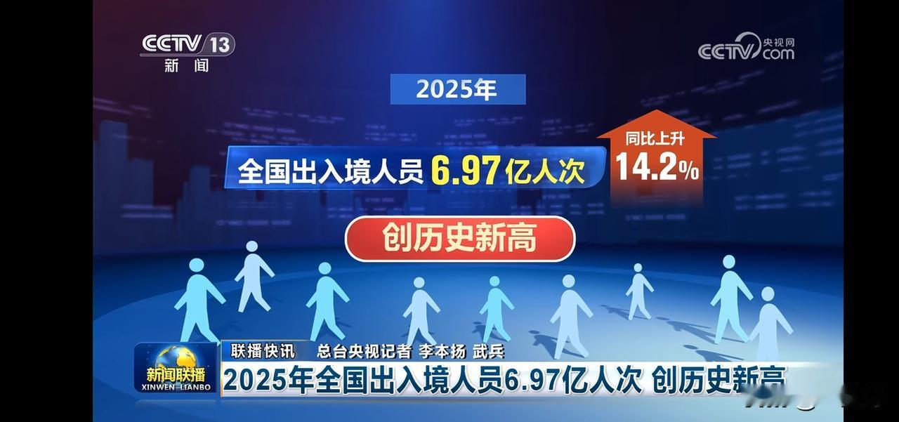 2025年出入境人员达6.97亿人次，创历史新高！