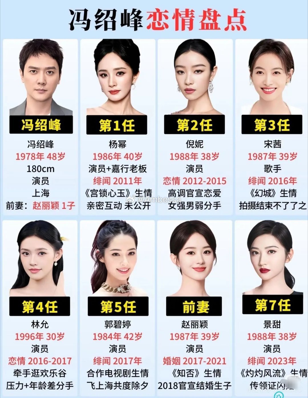 冯绍峰到底有什么魅力，谈的全是娱乐圈大美女？ 