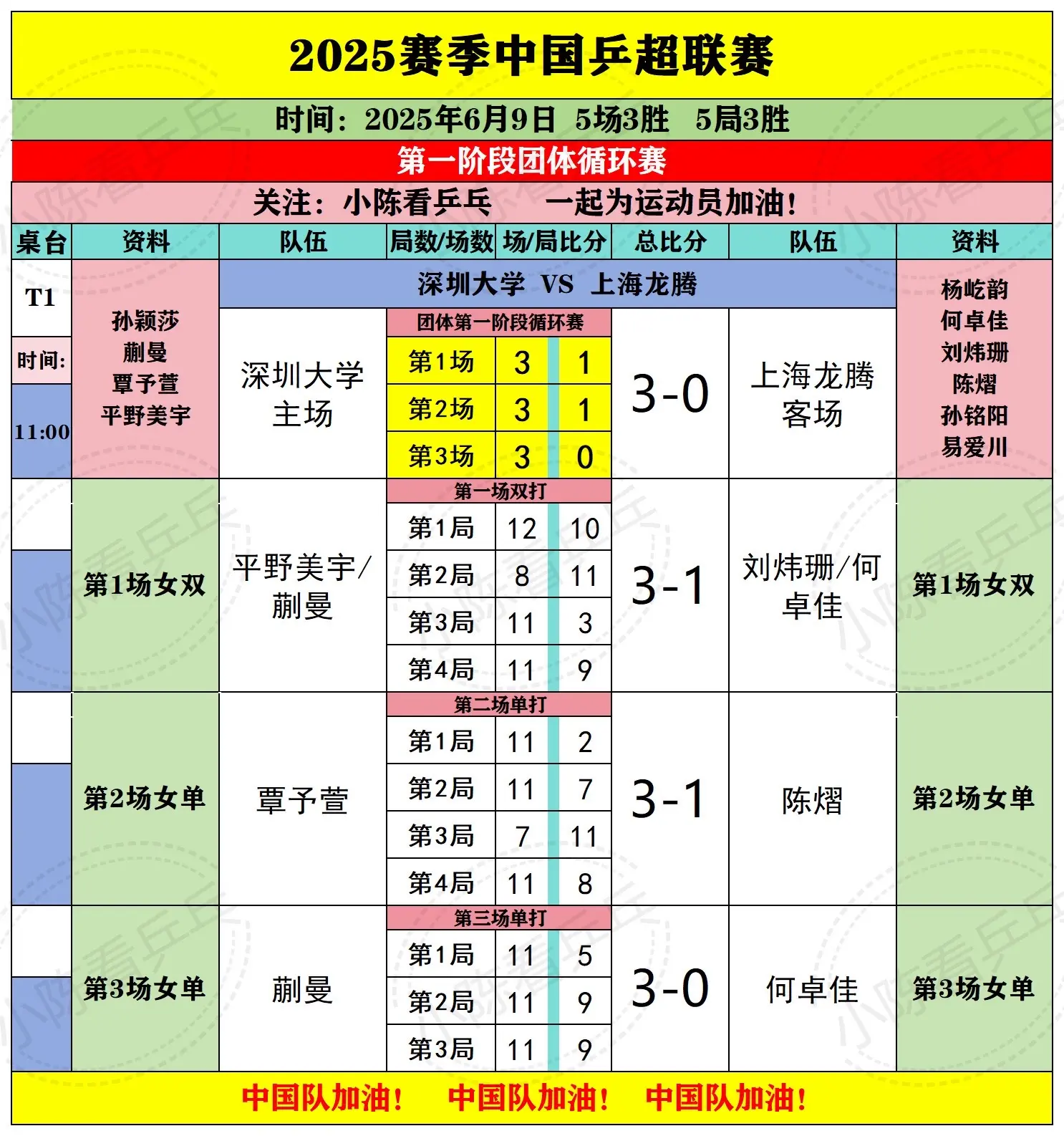 2025中国乒超联赛6月9日上半场赛况。2025中国乒超联赛6月9日上...