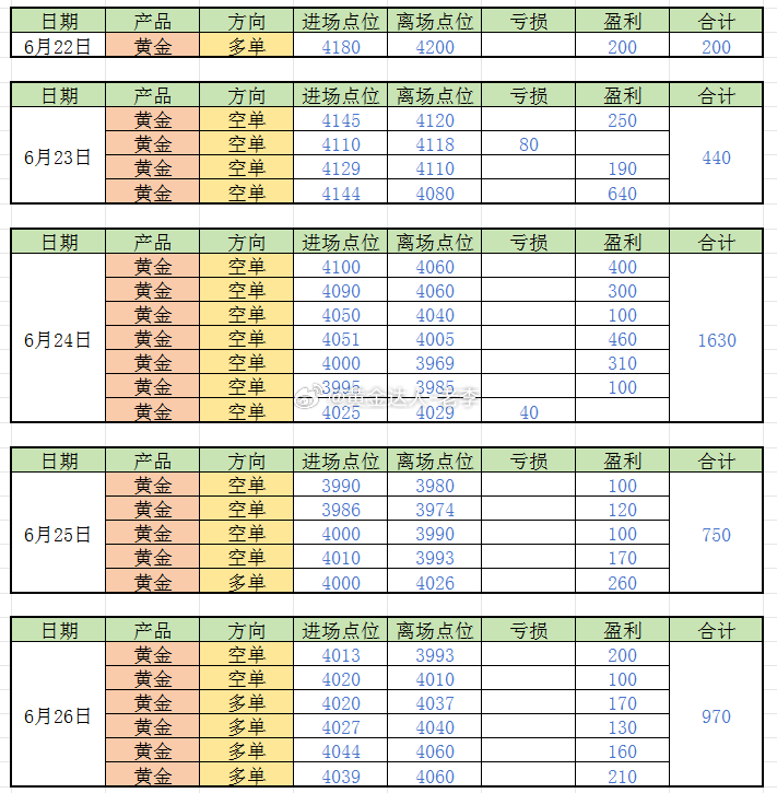 【本周总结】这不是周报，这是一份屠杀空头的战报！朋友们，周末了，老李泡了壶茶，翻