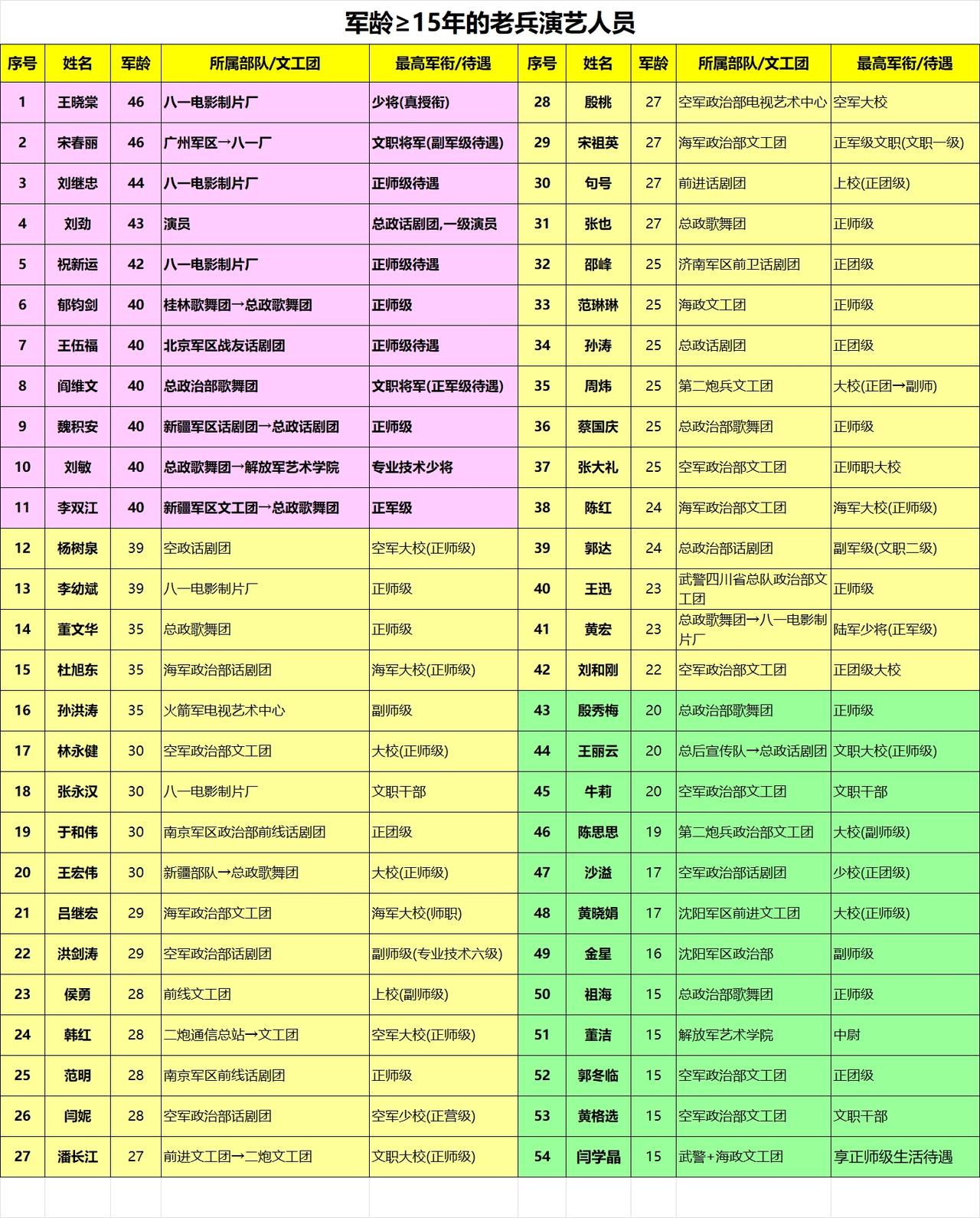 向三十年军龄老兵致敬！