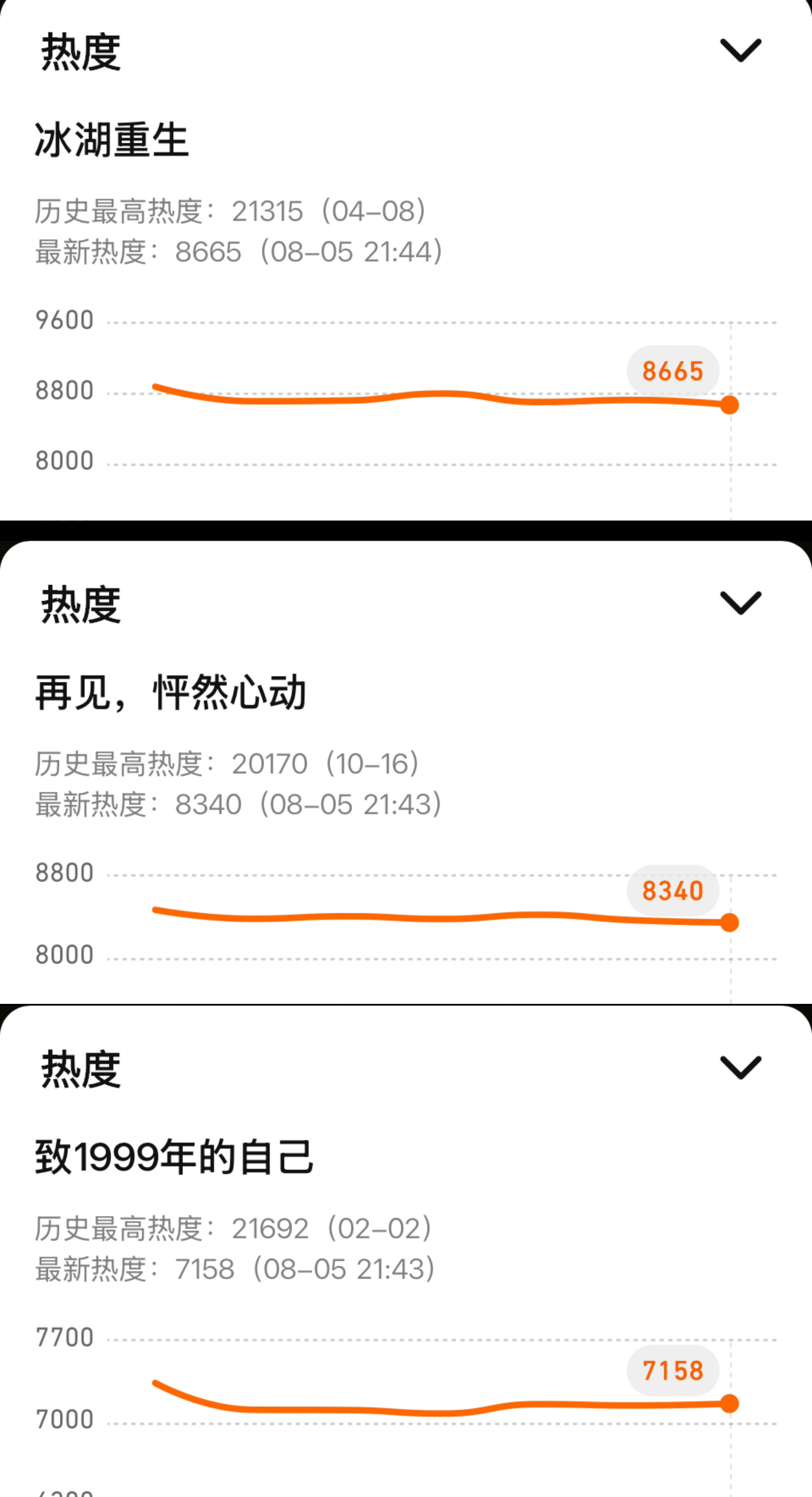 有个男演员连续三部都是这种热度，怎么好意思甩锅的
