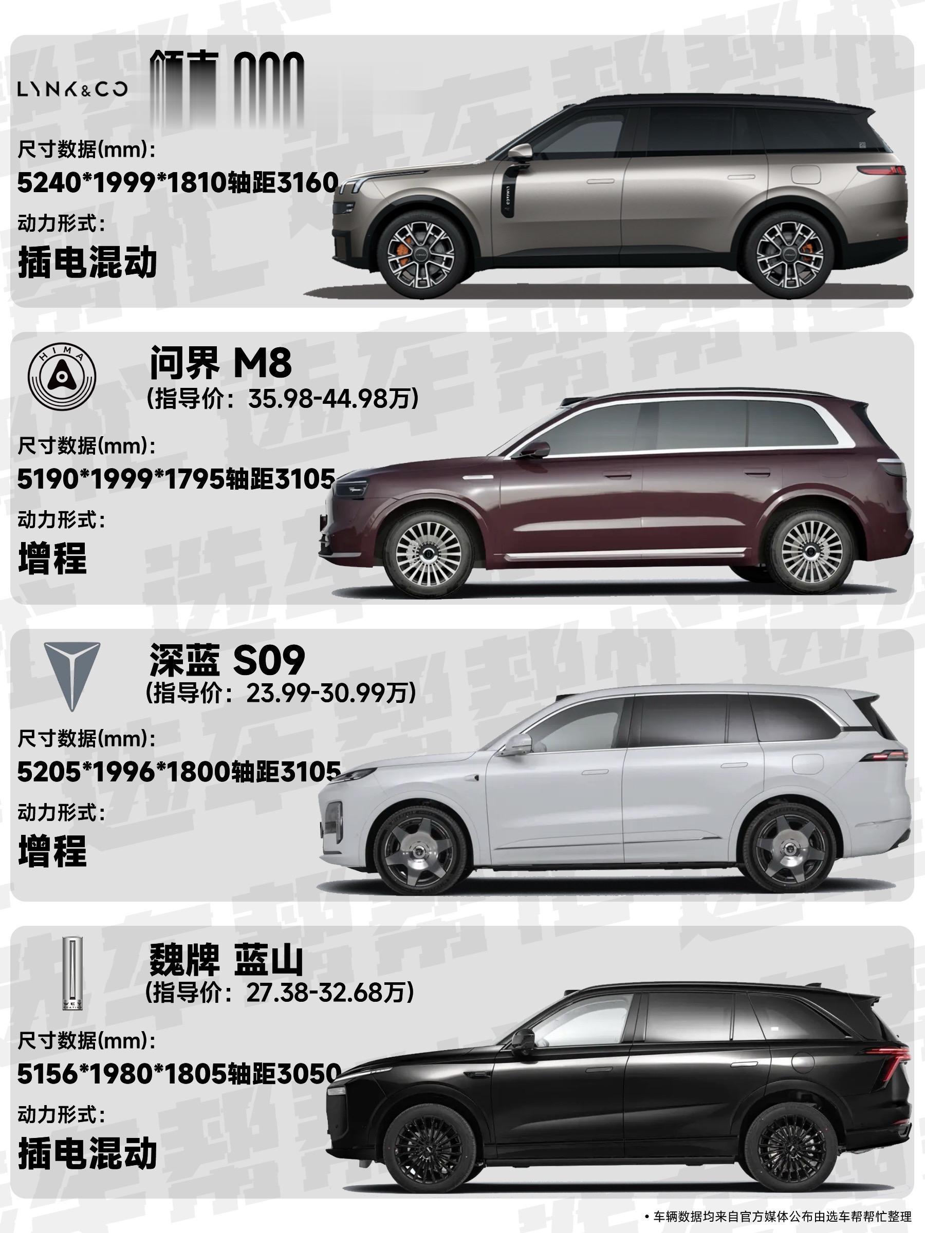 30万左右的6座大型SUV，考虑这几个。领克900上市第一波价格来到了...