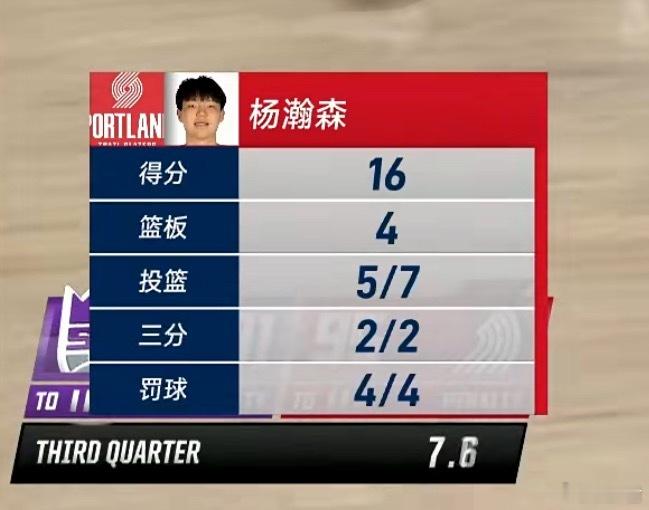 杨瀚森犯规单节五中五！14分！完美表现！杨瀚森[超话] ​​​