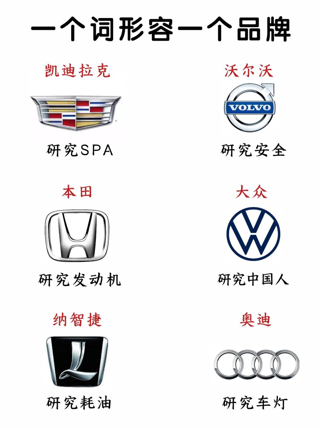 一个词形容一个品牌，来看看你知道哪些✅