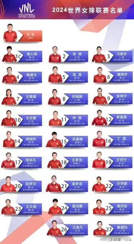 世联赛总决赛中国女排阵容预测
       结束世联赛香港站比赛的中国女排一行，