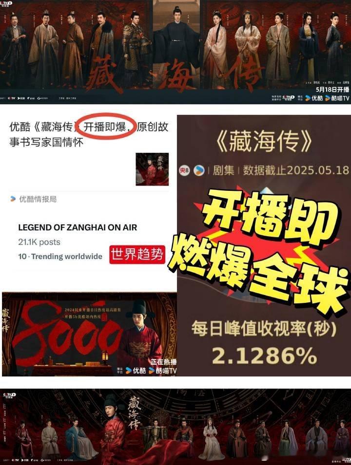 藏海传跻身上半年电视剧三榜单开播即燃爆全球！藏海传猫眼集均播放量破5000万，全