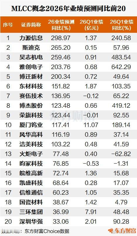 MLCC（多层片式陶瓷电容器）概念6月25日早盘表现强势，板块中博迁新材、鸿远电