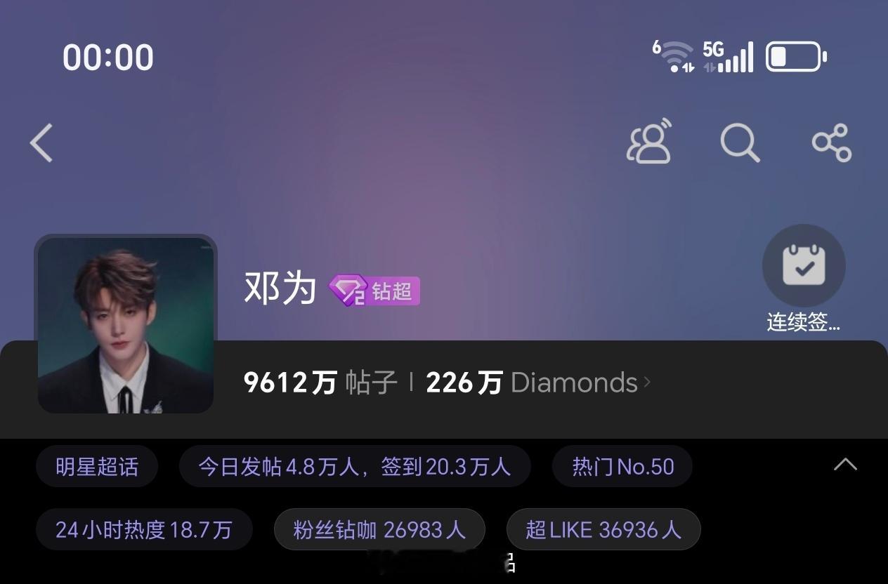 小仙㊗️邓为生日快乐，所愿皆实现邓为超话昨日发帖4.8万+，超like3.6万+