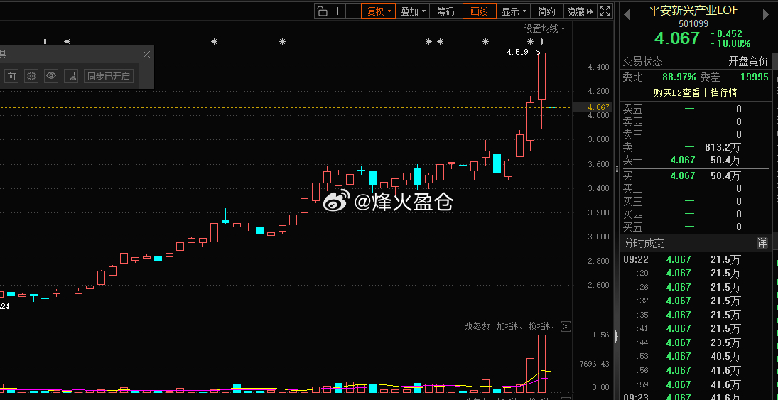 平安新兴产业 毫无悬念的跌停了，今天能卖出的就有肉吃 
