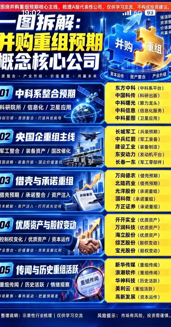 并购重组概念股分析指南。最近并购重组概念股的行情真的炸眼，爱丽家居靠着跨界收购电