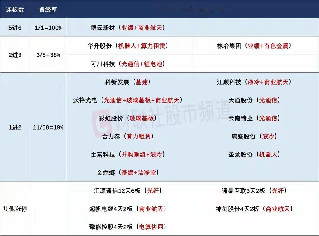 4月21日盘前预案：圣阳再现停牌预警，短线高位情绪或面临转折！

1、昨天的A股
