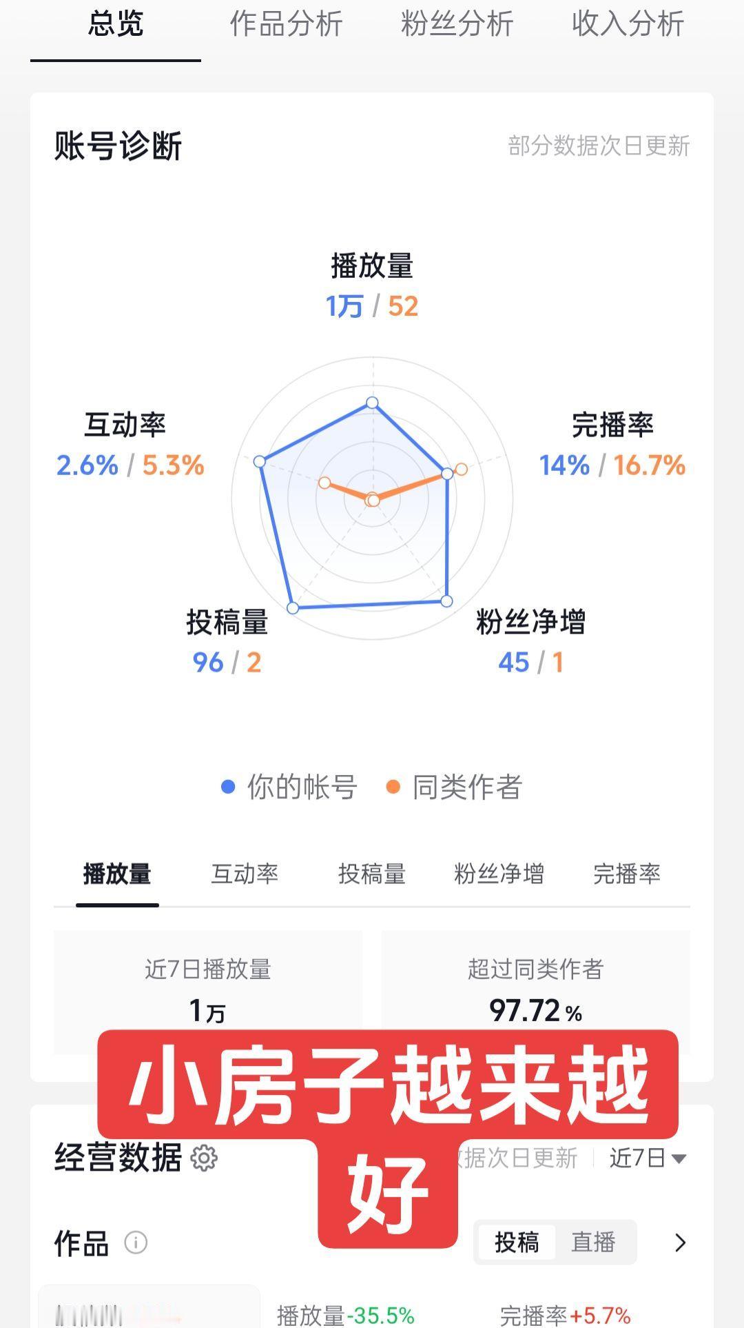 @DOU+上热门 @抖音小助手