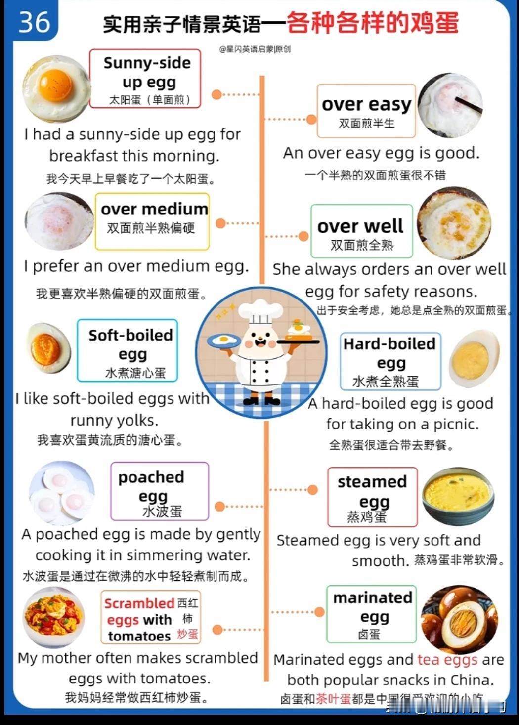 跟“鸡蛋”有关的英语词汇和表达