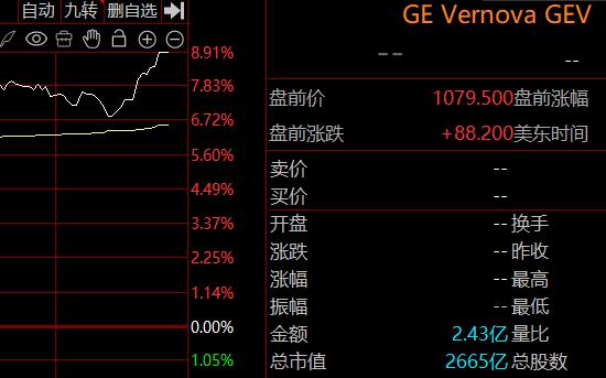 美股燃气轮机现涨15% ！财报亮眼，一季度订单、营收、利润、现金流全面超预期，燃