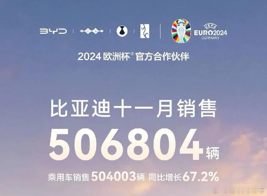 现在的比亚迪，不是强的有点可怕而是强的有点不太真实已经远远超出了人们对于自主品牌