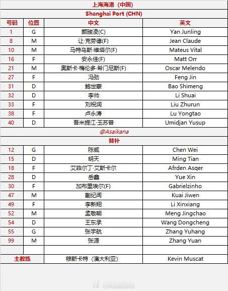 伤病是影响球队人员安排的最大阻力，来到韩国的这几位已经不容易没来的那几位都有不同