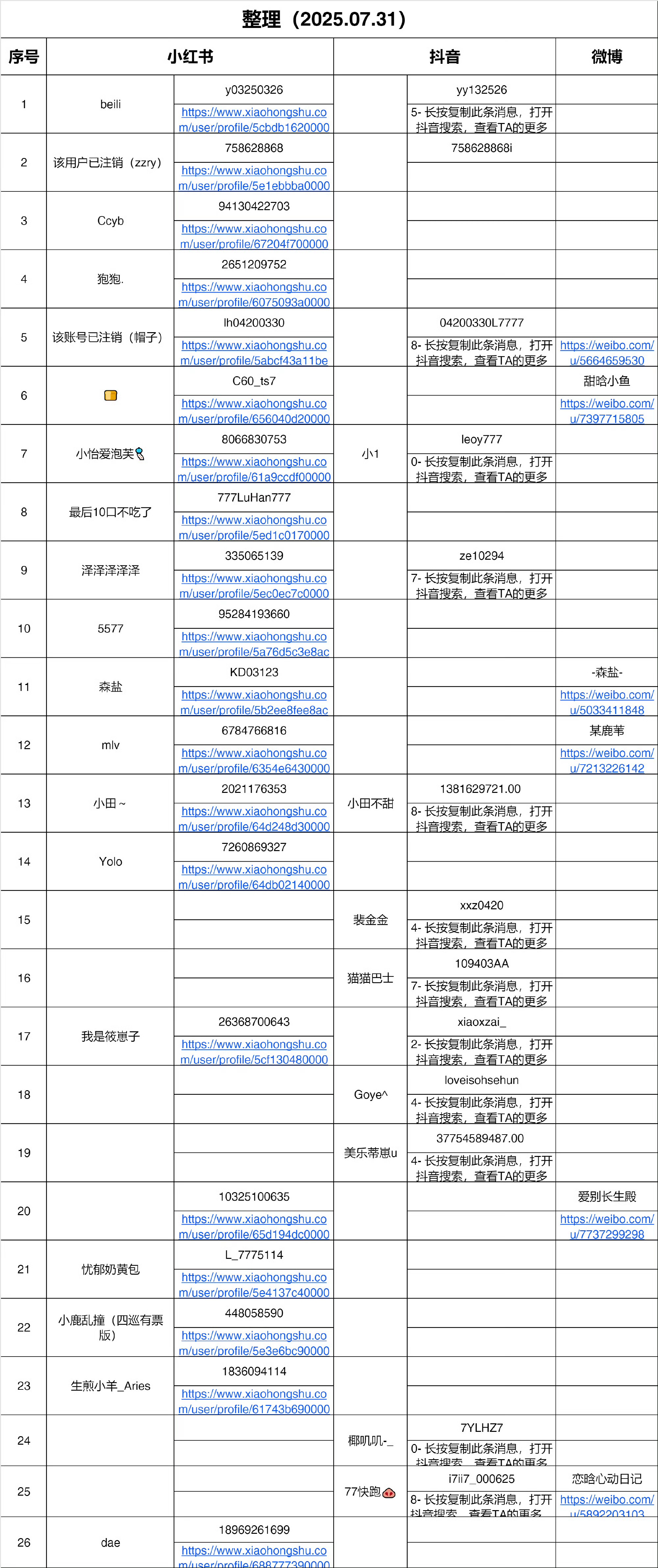 感慨一下ss这表格真长啊鹿晗这是捅了ss窝好惨[无聊][无聊][无聊] ​​​