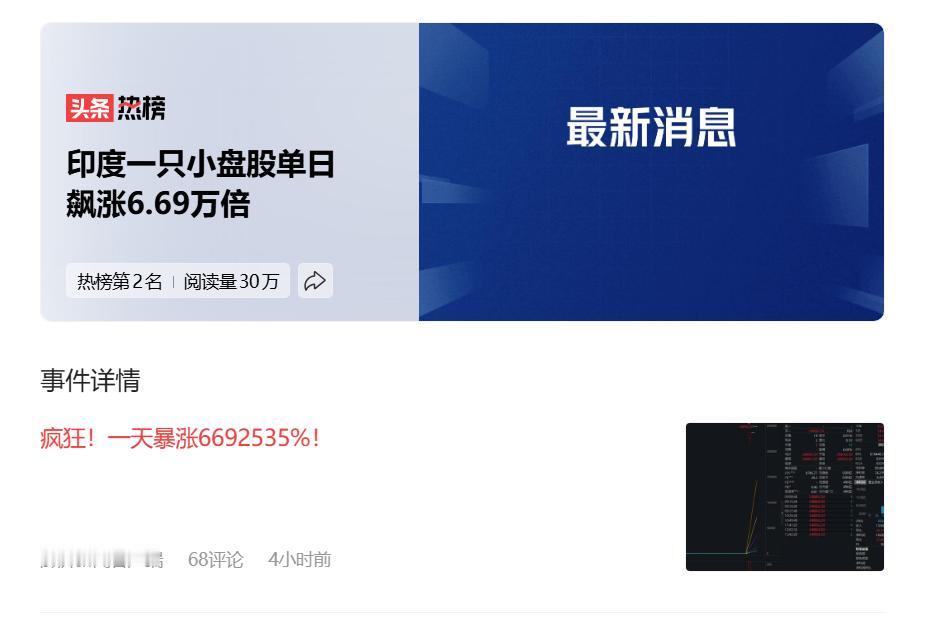 #印度一只小盘股单日飙涨6.69万倍#
洗钱吗？不清楚！
外部资本围猎？但又是印
