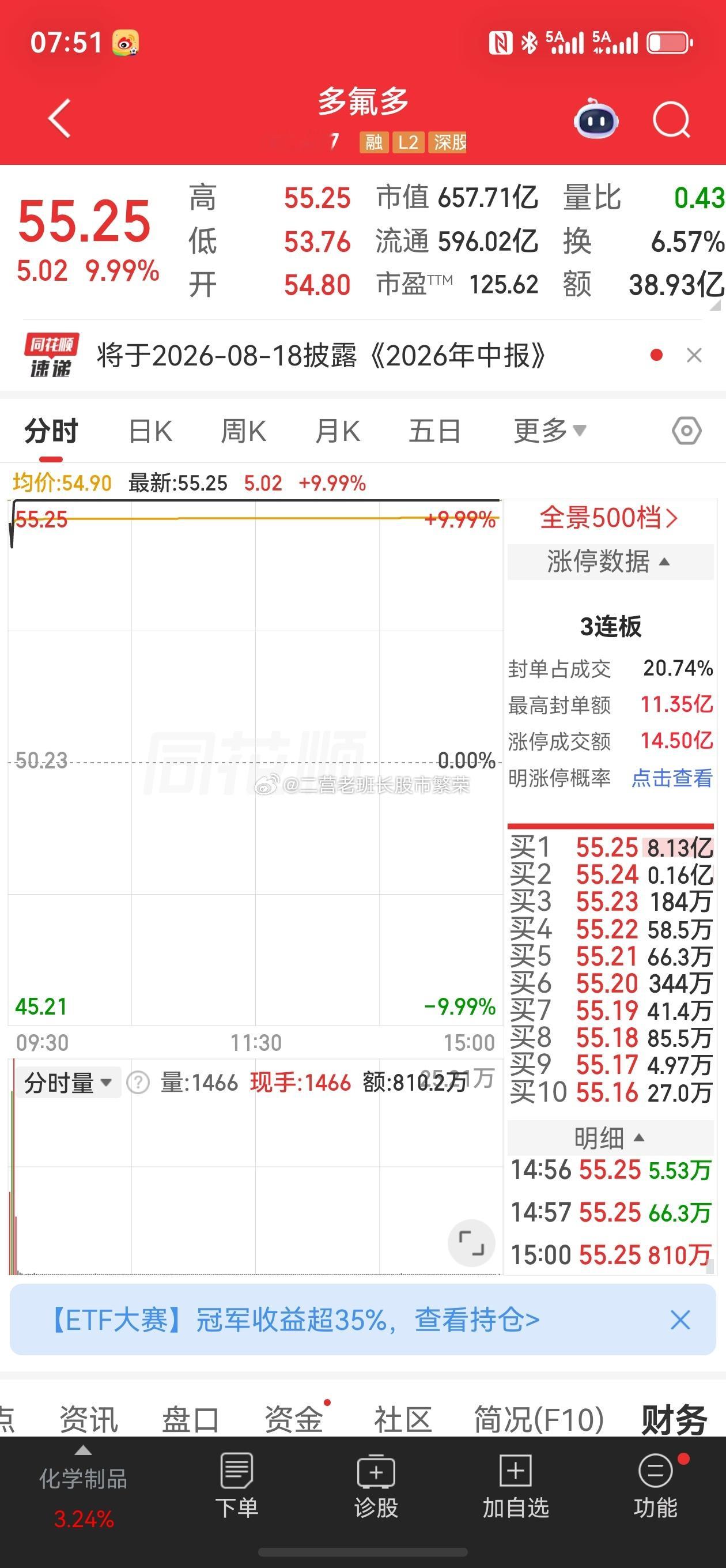 股票东方财富 热度代表人气，人气代表资金，有资金认可就能赚钱啦财联社：多氟多、京