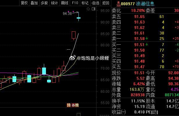 你没法确定这是上涨中继还是顶部信号，所以到这个位置最起码减一点。后续涨有底仓盈利