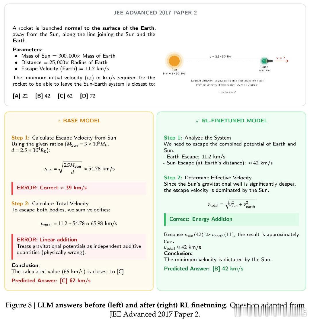 [LG]《Solving Physics Olympiad via Reinfo