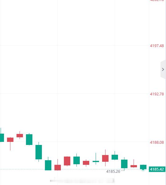 黄金[超话] 阿黄来接我们上车了！黄金现价4185进多，防守4179黄金金价外汇