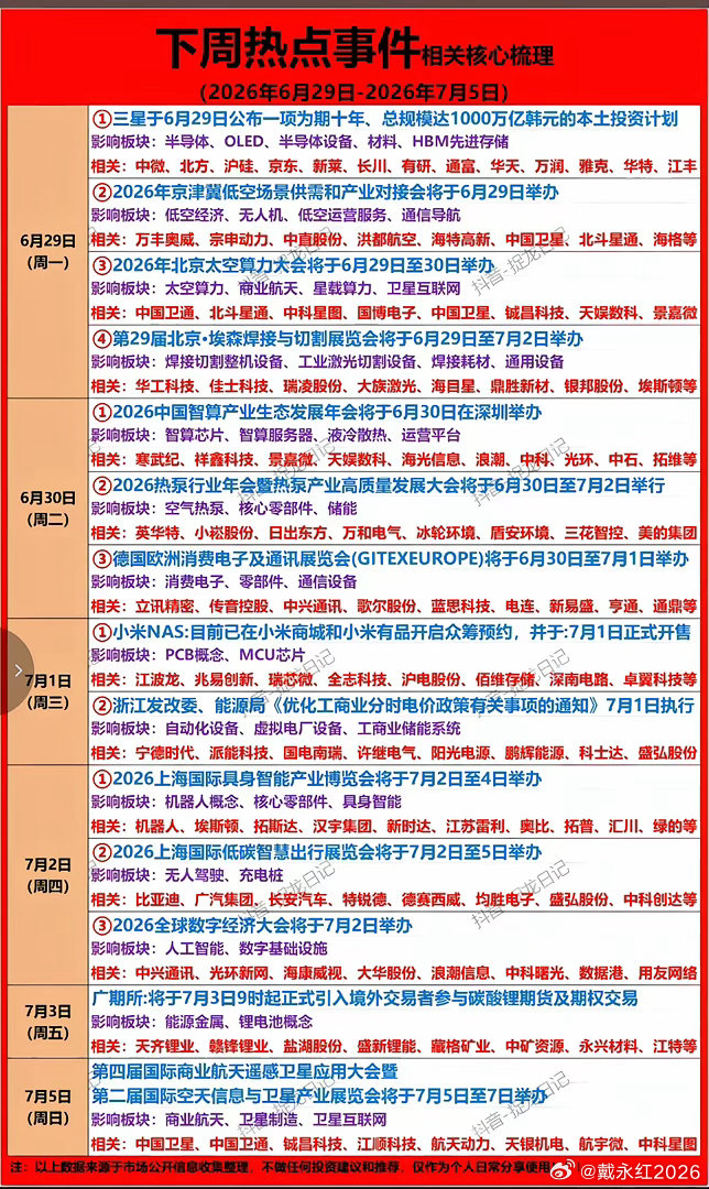 下周财经热点事件前瞻，喜欢的可以点赞 