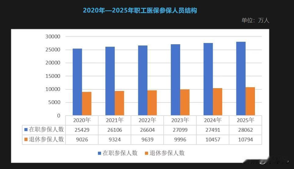 房地产税、遗产税等等的以后肯定会有的。
因为国内医保、养老保险的压力会越来越大，