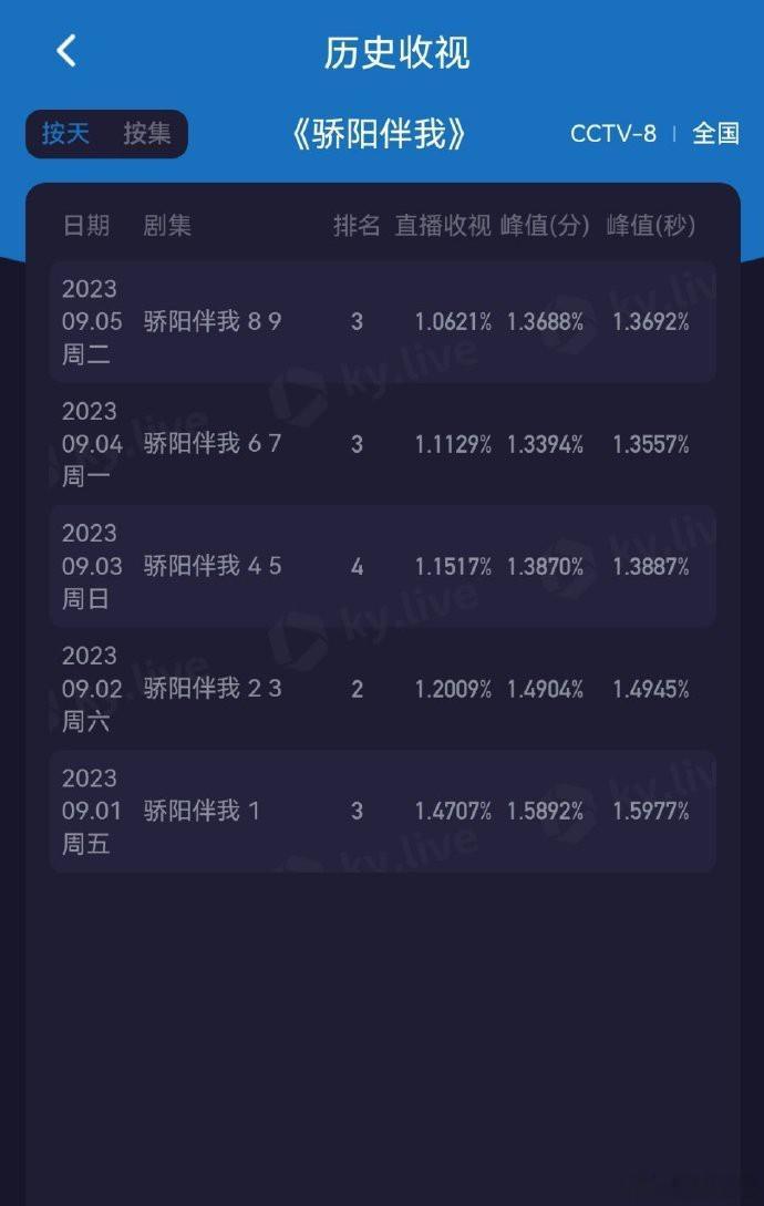 骄阳伴我，今天1.0621%，再次跌了，这下真要抬走了… ​​​