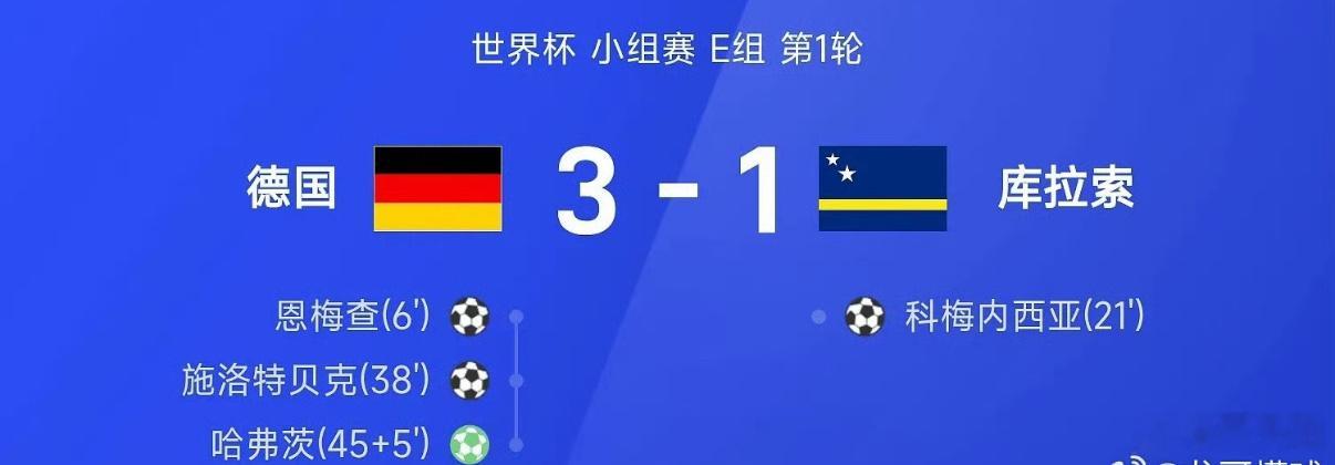 世界杯赛场上，德国队与库拉索队的对决激战正酣，半场战罢，比分已定格为3-1。球迷