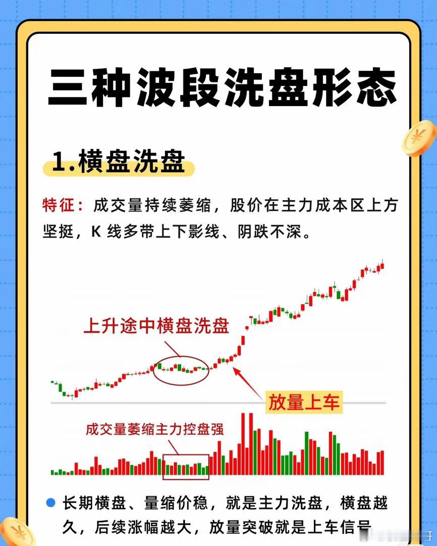 📈 主力洗盘别慌！3种经典波段洗盘形态，看懂秒抓上车机会！ 🚀很多散户一看到