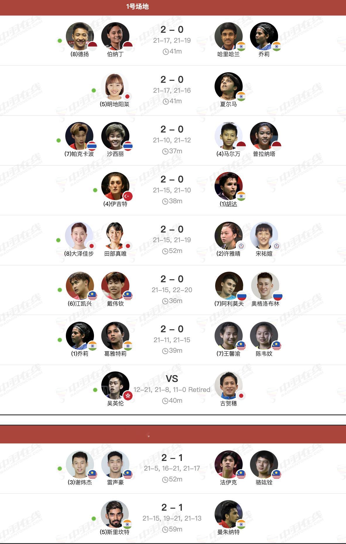 2025赛德莫迪羽毛球国际赛 半决赛赛果：大马男双会师决赛，伊吉特首进巡回赛决赛