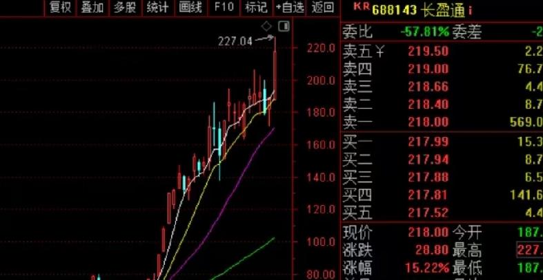 长盈通突然停牌了，不是因为出了啥大事，就是涨得太猛、说的太多、盘子太小。

它这