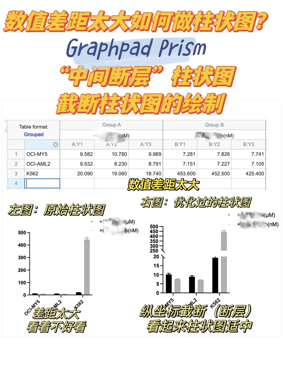 Graphpad Prism“中间截断”柱状图的绘制