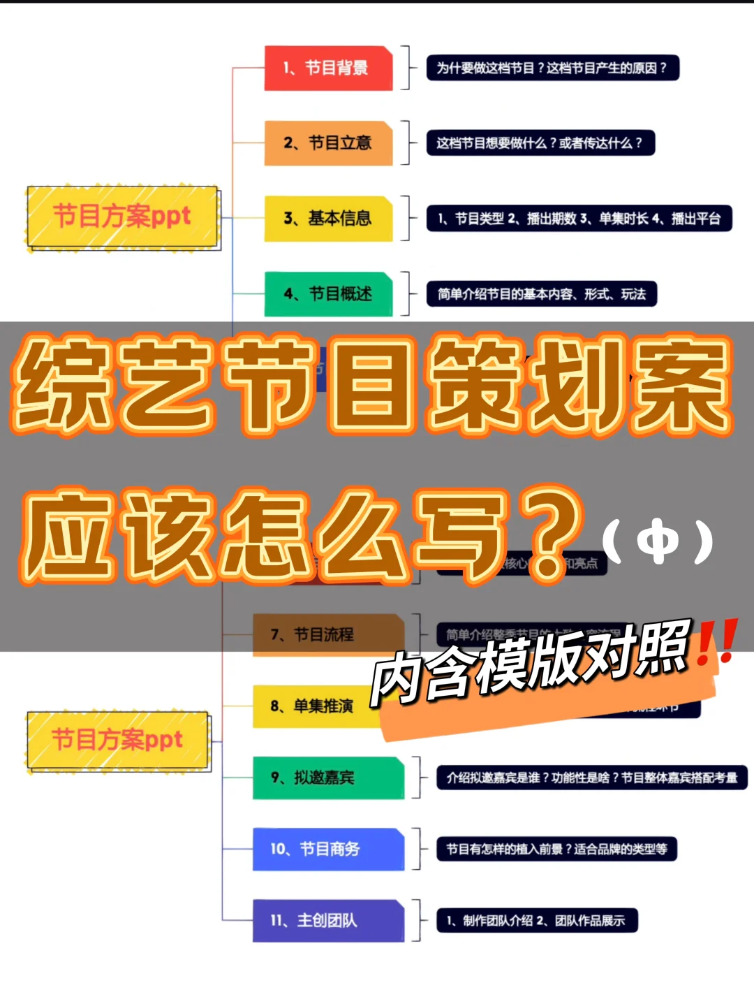 🧭终于有人把节目策划说明白了‼️ 【中】