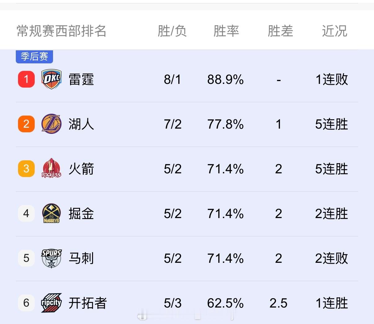 湖人球迷，你甚至可以坐二望一！[doge] ​​​