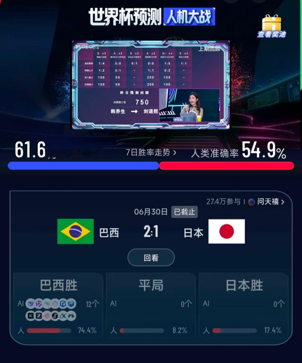 巴西2比1日本巴西绝杀安切洛蒂下半场战术封神，放弃地面改高空轰炸。卡塞米罗头球扳