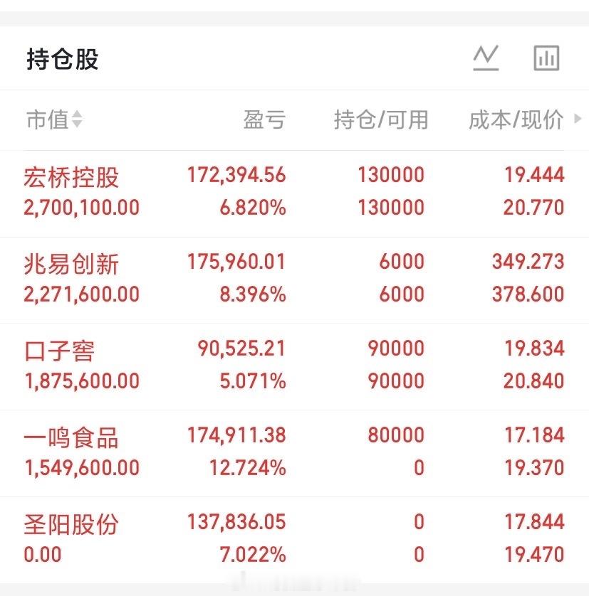 半导体今天这个下杀是有预谋的！昨晚美股科技暴涨。存储芯片和半导体更是大涨特涨，今