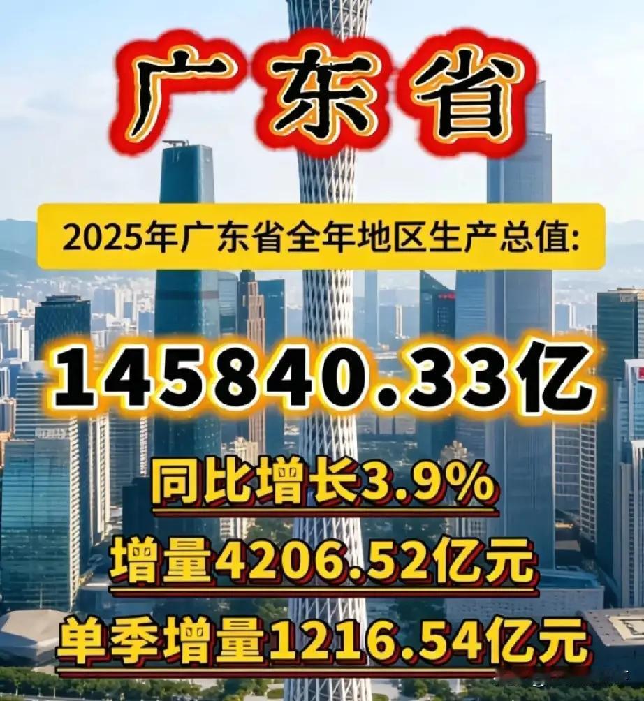 经济第一大省也是人口第一大省广东作为经济与人口双第一大省，凭借活力与担当持续领跑