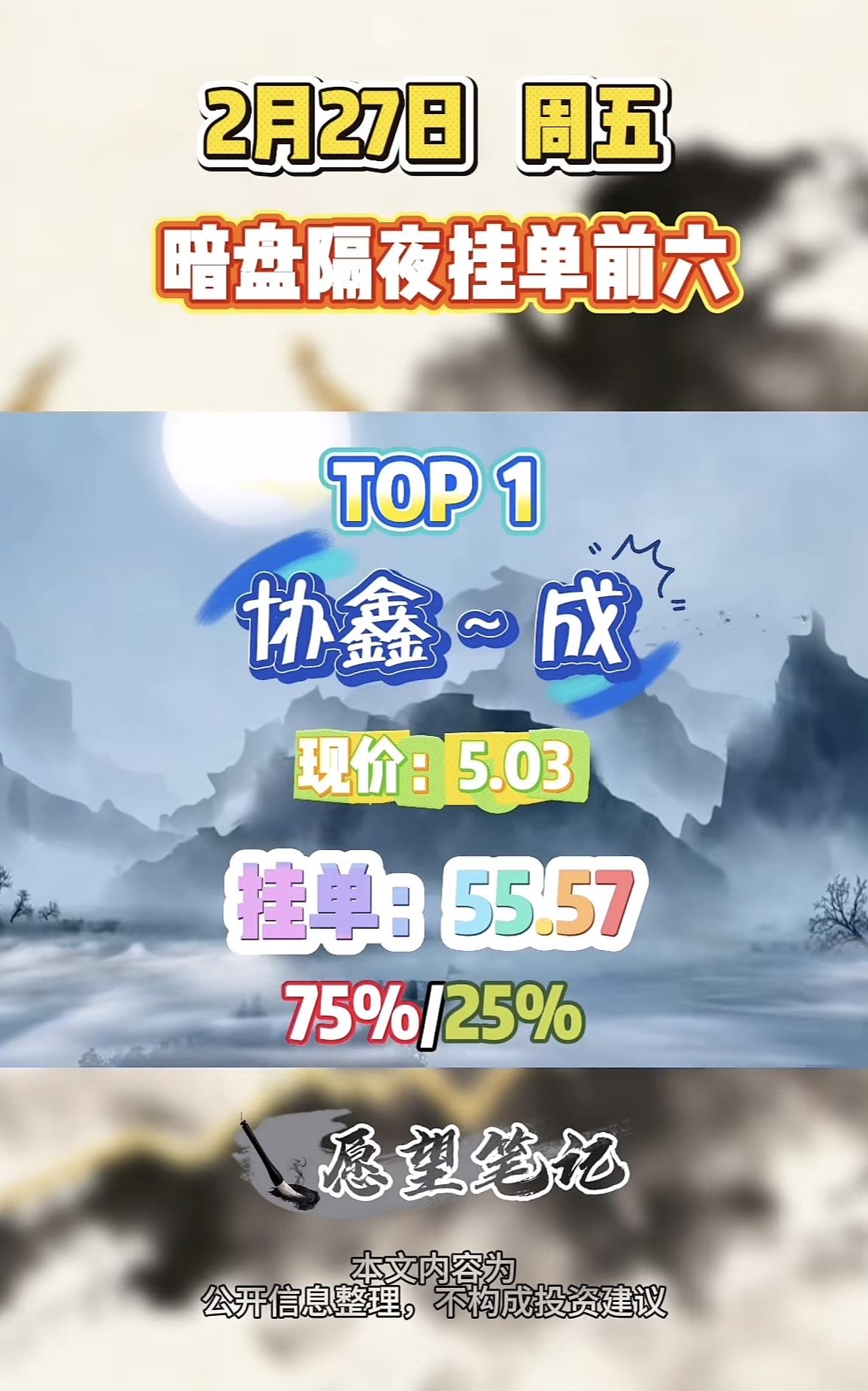 2月27日暗盘隔夜挂单前六，华胜成现价27.27，挂单37.22亿。

"协鑫暗